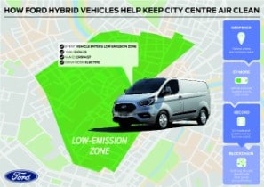 Ford Pilots Blockchain Tech to Promote Cleaner Air in Cit...