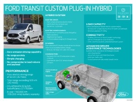 electric ford transit custom