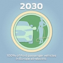 Building a Better World – Ford Announces Steps Towards Ca...