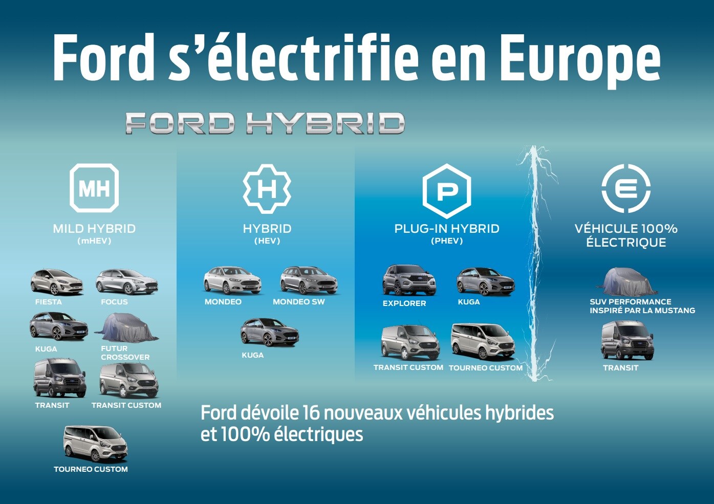 Électrification pour tous : Ford dévoile 16 nouveaux modèles électrifiés  (berlines, SUV, utilitaires) | France | Français | Ford Media Center