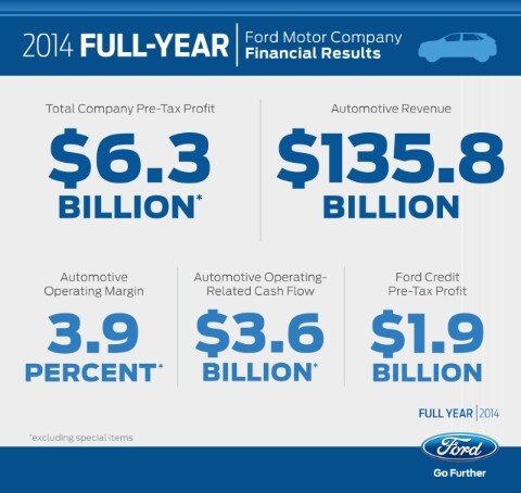 Ford motor company net profit margin #9