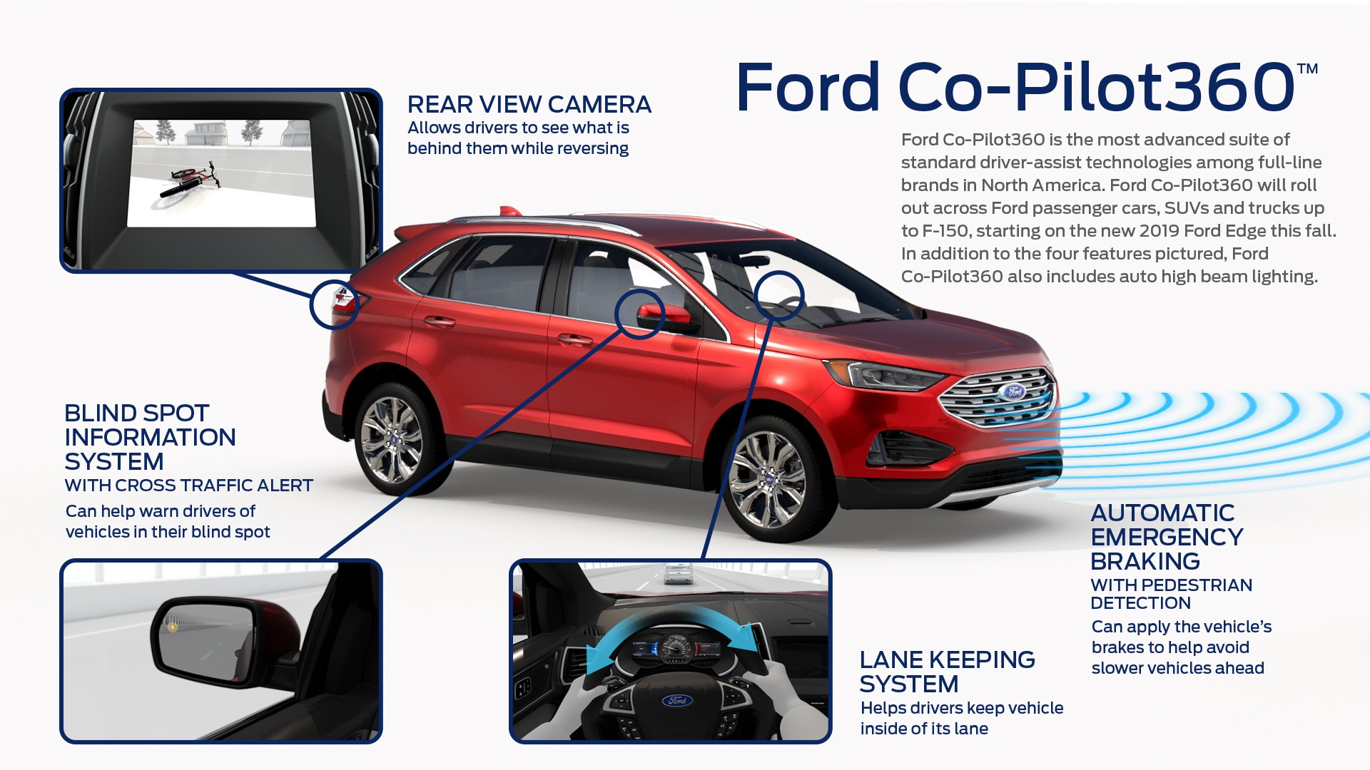 Ford Co-Pilot360™: Most Advanced Suite of Standard Driver-Assist