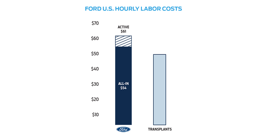 U.S. Hourly Labor Costs
