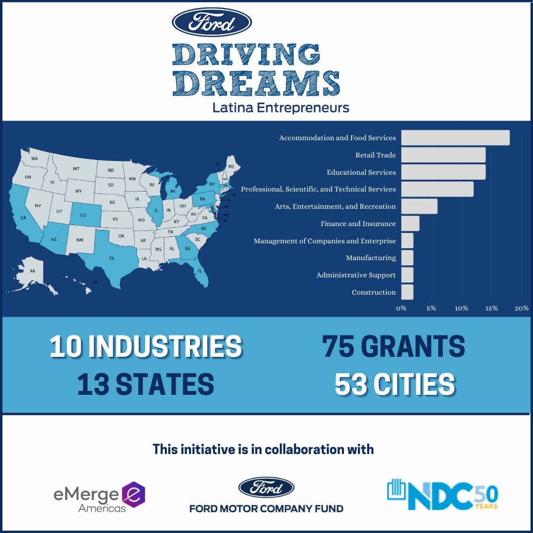 Driving Dreams infographic