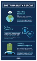 Sustainability Report Infographic