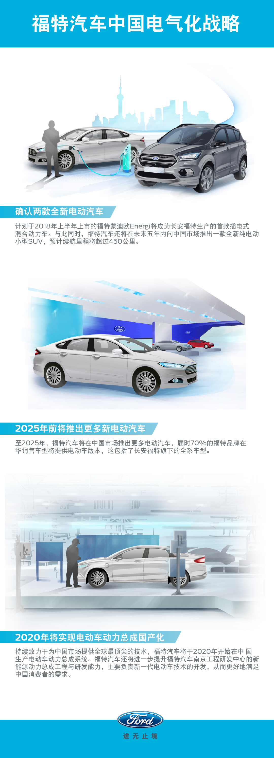 福特汽车宣布中国电气化战略 确定将在中国推出两款全新电动汽车 并在25年前向中国市场推出更多新电动汽车 China Chinese