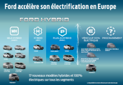 Ford Electrification