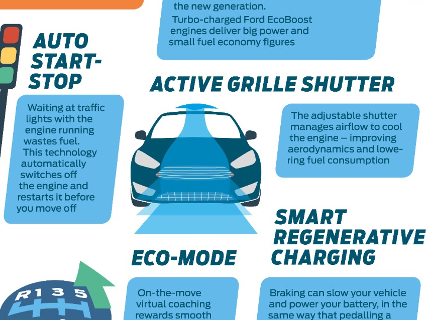 FORD SURVEY SHOWS HOW TO SAVE OVER £800 A YEAR ON FUEL | Great Britain ...