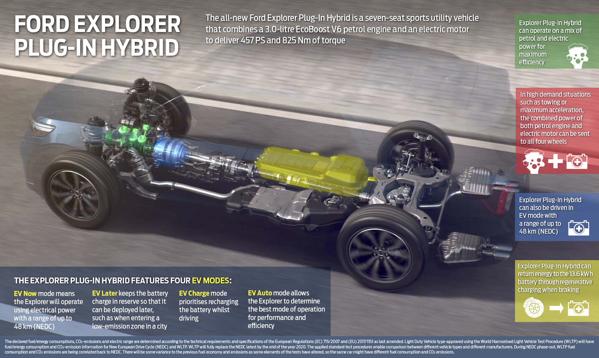 Ford Explorer Plug In Hybrid L Esclusivita A 7 Posti Anche In Off Road Italy Italian Ford Media Center