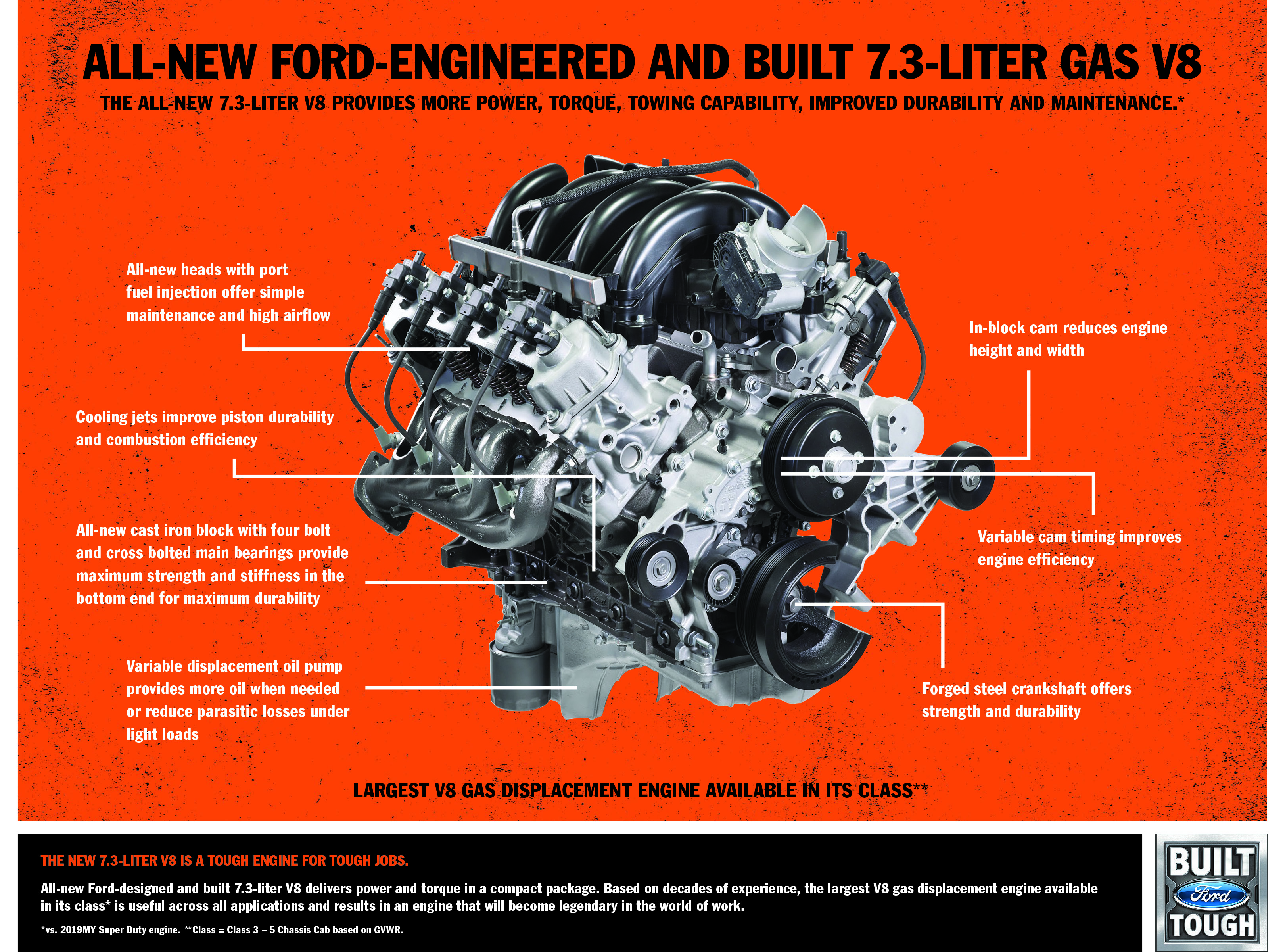 Ford Engine Swap Chart