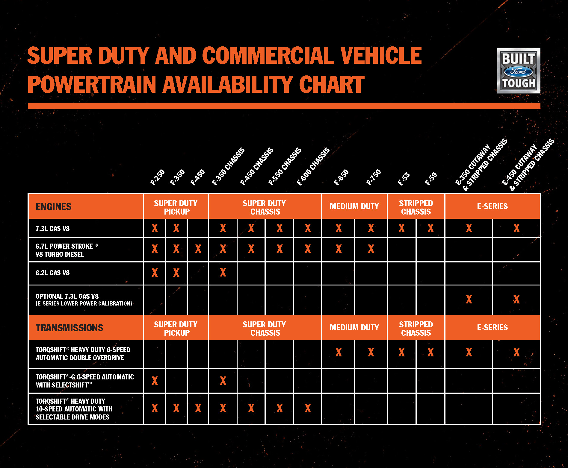 Ford Wheelbase Chart