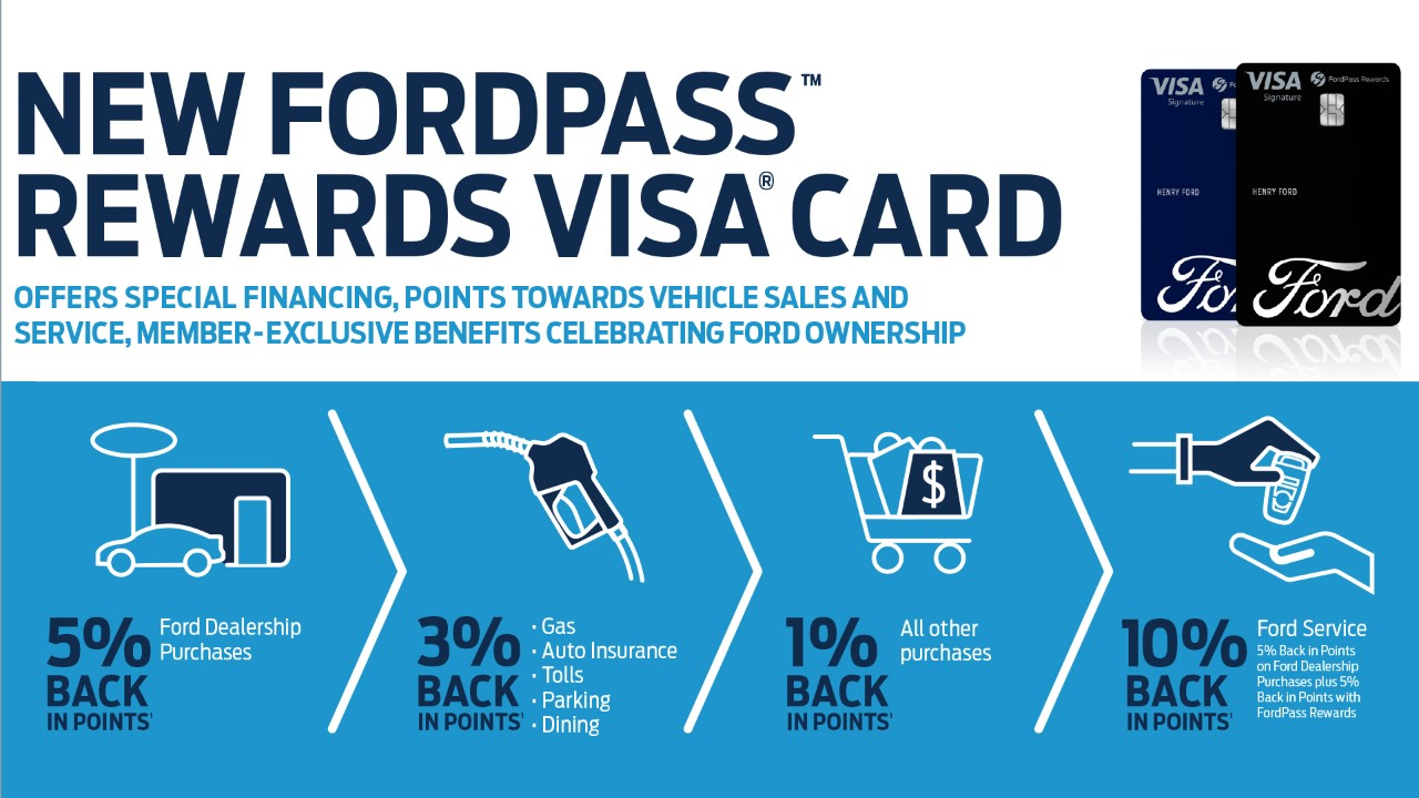 New FordPass Rewards Visa Card Designed to Offer Ultimate Benefits for