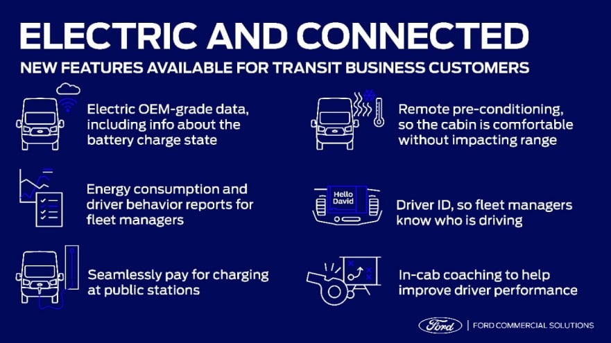 New Data for an Electric World: Connected Fleet Management Tools from Ford Help Optimize Electric Fleets and Secure Vehicles