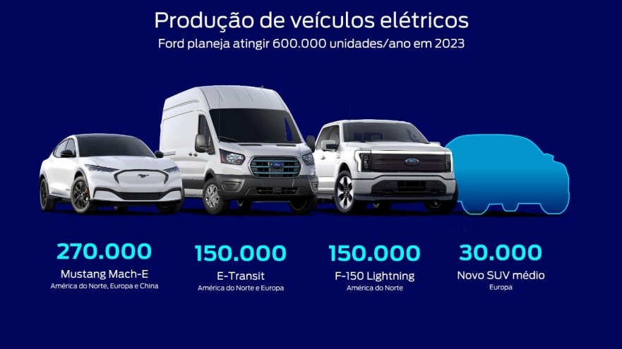 ANÁLISE: Por que a Ford vai encerrar a produção de carros no Brasil -  NeoFeed